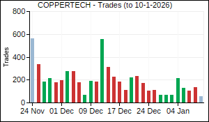 COPPERTECH Trades