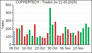 COPPERTECH Trades