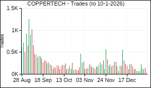COPPERTECH Trades