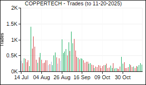 COPPERTECH Trades