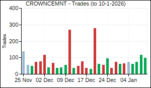 CROWNCEMNT Trades