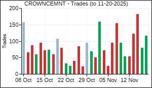 CROWNCEMNT Trades