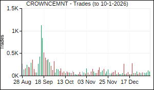 CROWNCEMNT Trades