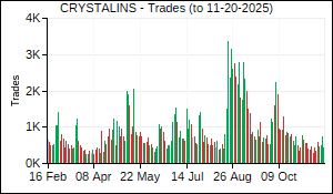 CRYSTALINS Trades