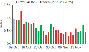 CRYSTALINS Trades