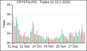 CRYSTALINS Trades