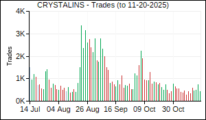 CRYSTALINS Trades
