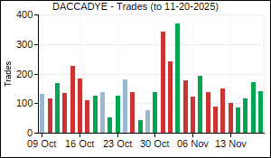 DACCADYE Trades