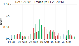 DACCADYE Trades