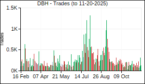 DBH Trades