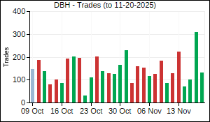 DBH Trades