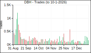 DBH Trades