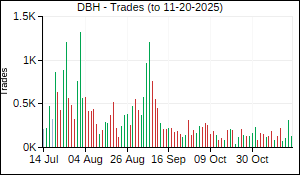 DBH Trades