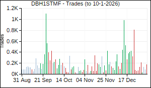 DBH1STMF Trades
