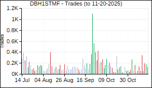 DBH1STMF Trades
