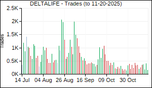 DELTALIFE Trades