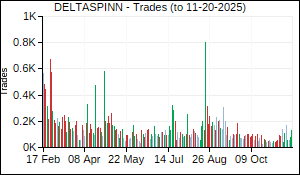 DELTASPINN Trades