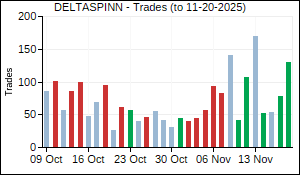 DELTASPINN Trades