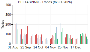 DELTASPINN Trades