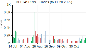 DELTASPINN Trades