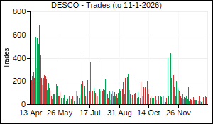 DESCO Trades