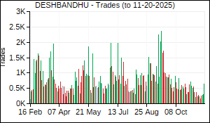 DESHBANDHU Trades