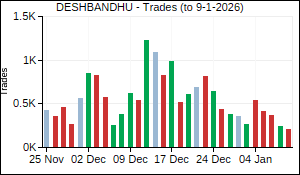 DESHBANDHU Trades