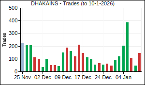 DHAKAINS Trades