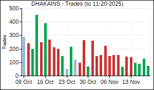 DHAKAINS Trades