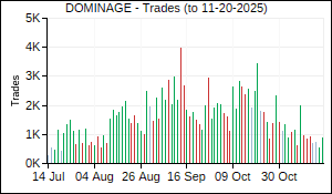 DOMINAGE Trades
