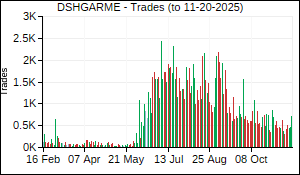 DSHGARME Trades