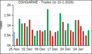 DSHGARME Trades