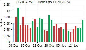 DSHGARME Trades