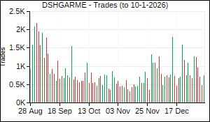 DSHGARME Trades
