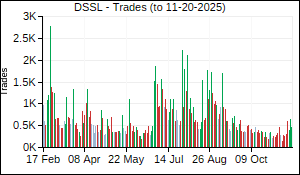 DSSL Trades