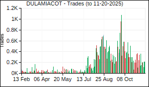 DULAMIACOT Trades