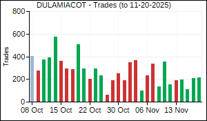 DULAMIACOT Trades
