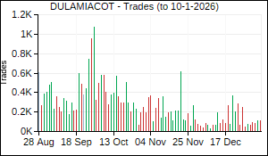 DULAMIACOT Trades