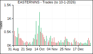 EASTERNINS Trades