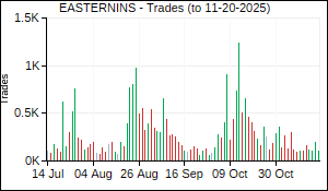 EASTERNINS Trades