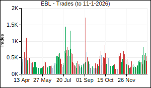 EBL Trades