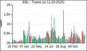 EBL Trades