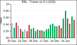EBL Trades