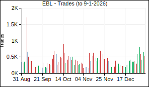 EBL Trades