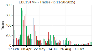 EBL1STMF Trades