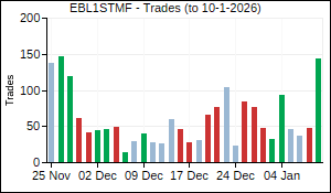 EBL1STMF Trades