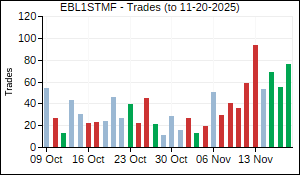 EBL1STMF Trades