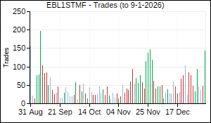 EBL1STMF Trades