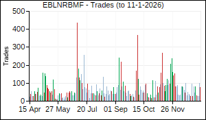 EBLNRBMF Trades