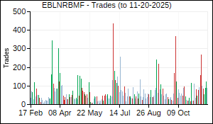 EBLNRBMF Trades